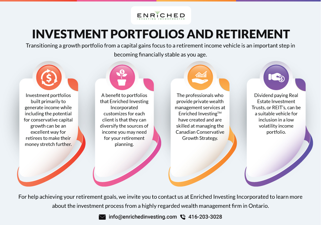Investment portfolios
